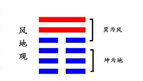 觀卦 感情|20. 觀卦 (風地觀) 